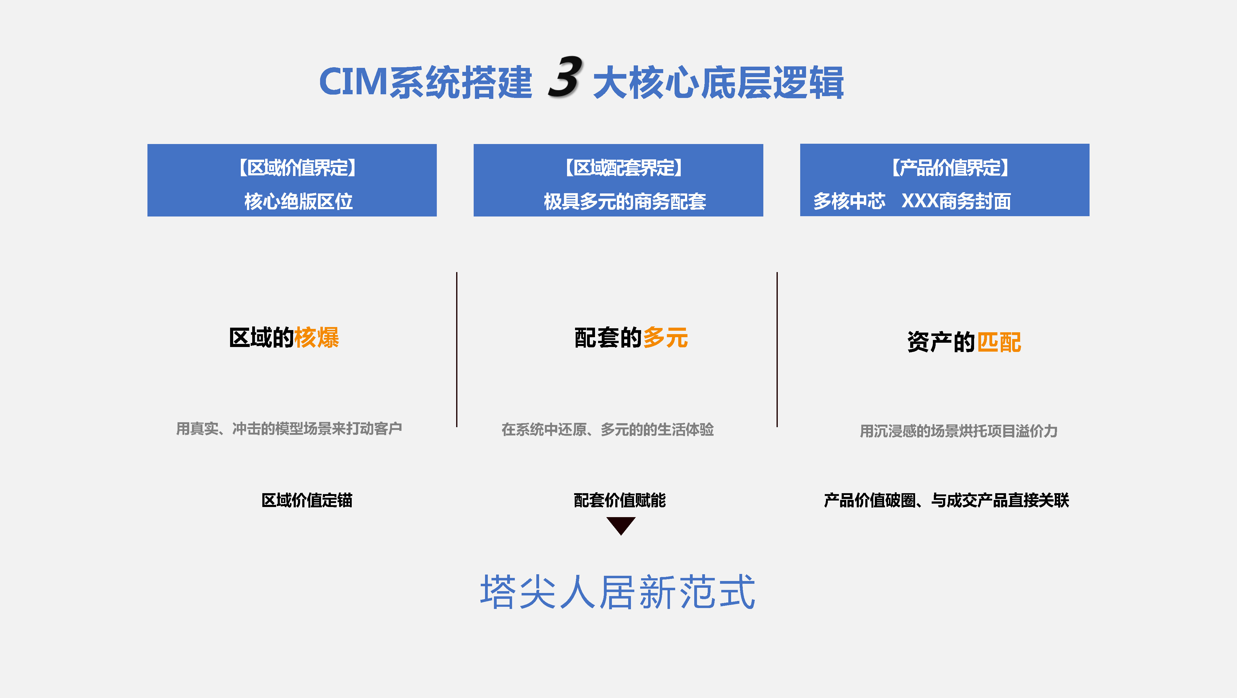 天空創(chuàng)想推出UE5驅(qū)動CIM系統(tǒng) 重塑地產(chǎn)營銷與體驗新標桿(圖3)